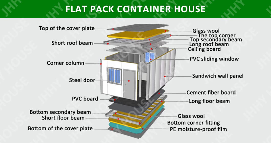 An exploded view of a flat pack container home